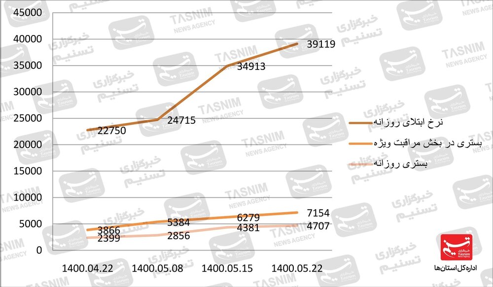 کرونا