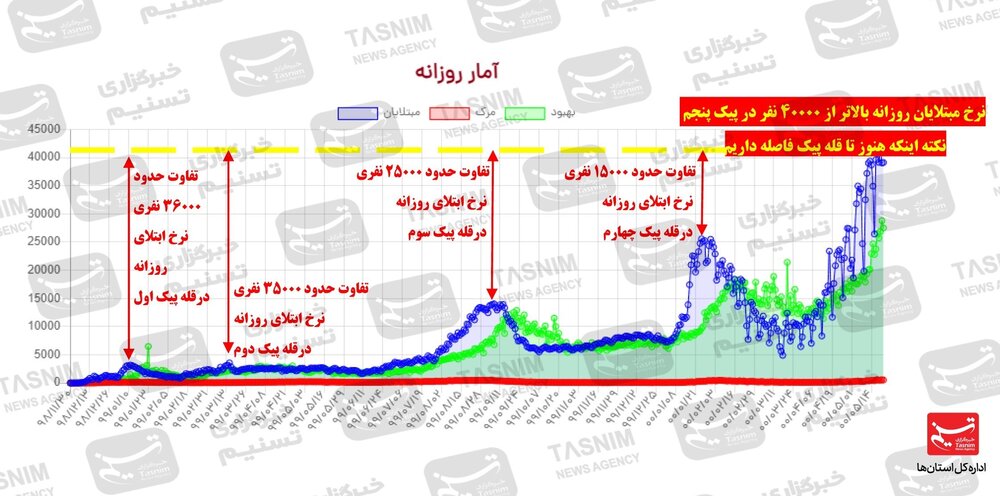 کرونا , واکسن ایرانی کرونا ,