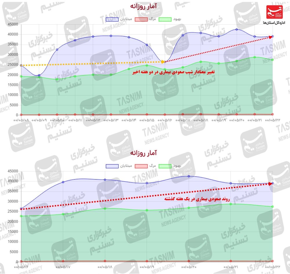 کرونا , واکسن ایرانی کرونا ,