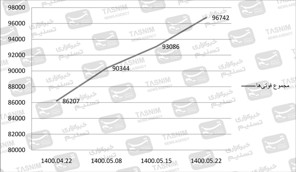 کرونا , واکسن ایرانی کرونا ,