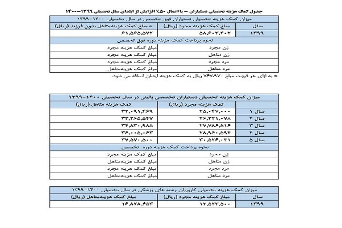 مرگ تدریجی یک رویا/ حقوق یک میلیون و ۲۵۰ هزار تومانی یک مدافع سلامت!