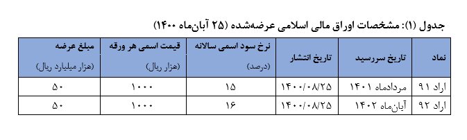 بانک مرکزی