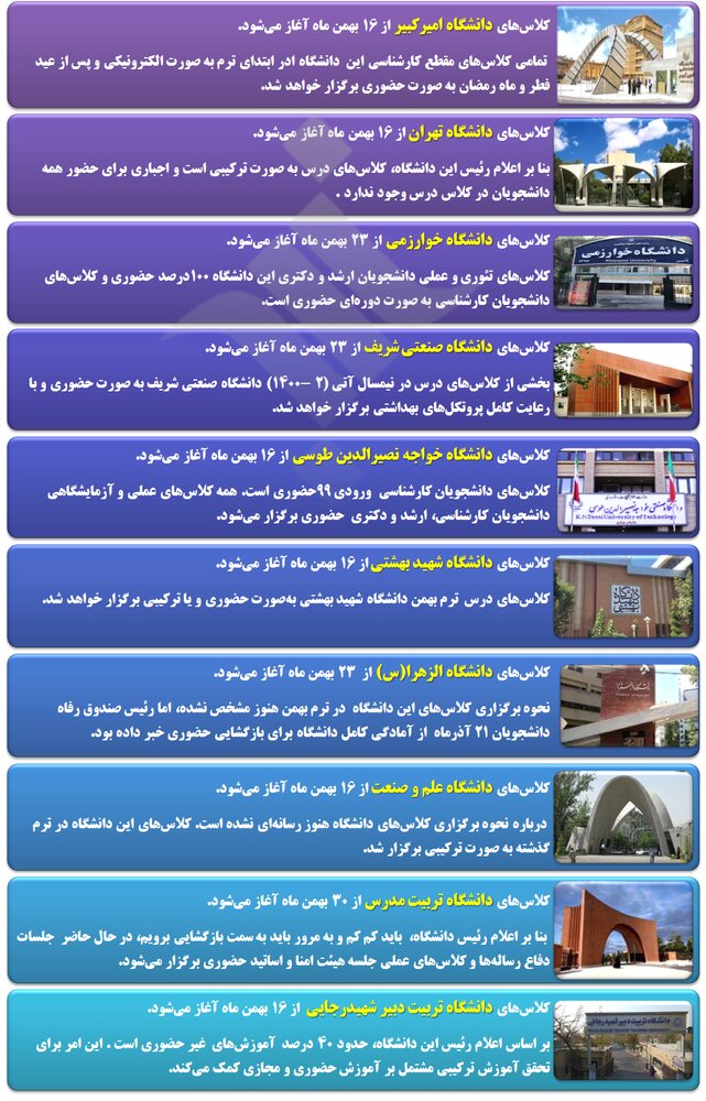 کلاس‌های درس کدام دانشگاه‌های تهران حضوری است؟ + جدول
