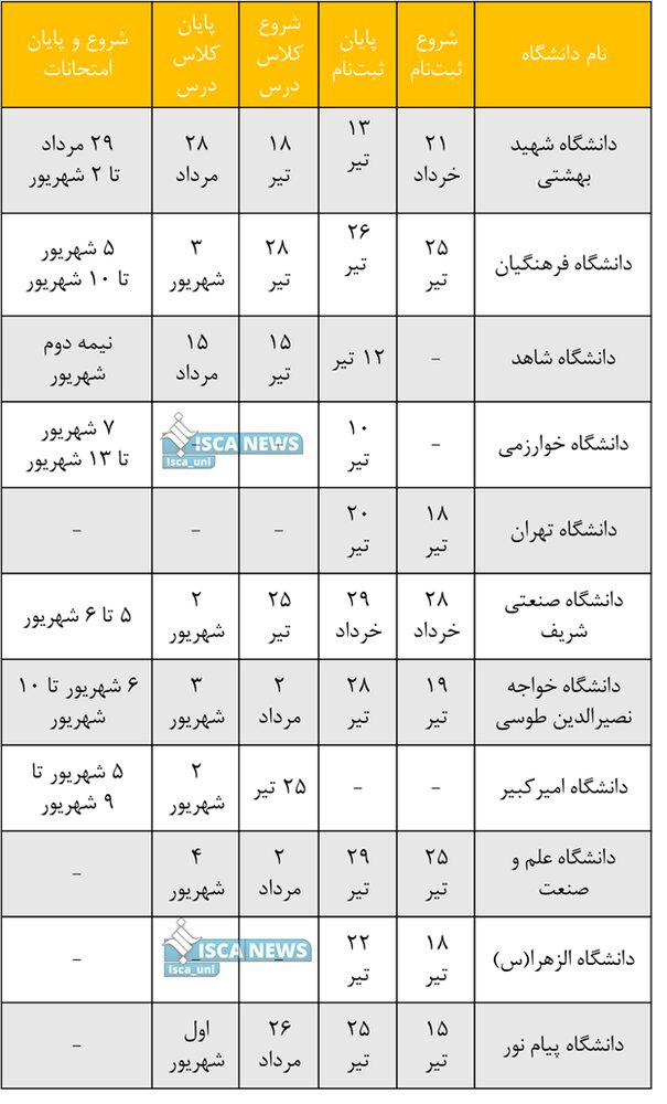 کلاس‌های ترم تابستان دانشگاه‌های تهران از چه زمانی آغاز می‌شود؟ + جدول