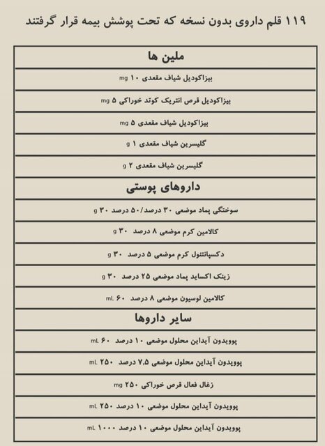 کدام داروهای «بدون نسخه» بیمه شدند؟