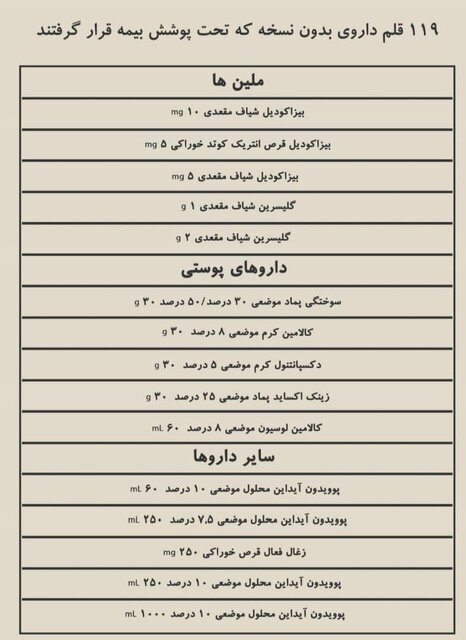 کدام داروهای «بدون نسخه» بیمه شدند؟
