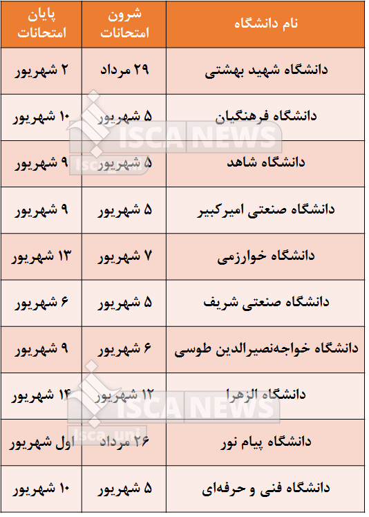 زمان برگزاری امتحانات ترم تابستان دانشگاه‌های تهران اعلام شد