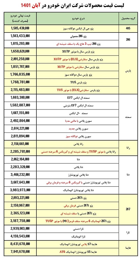 لیست قیمت کلیه محصولات ایران خودرو ویژه آبان ماه ۱۴۰۱