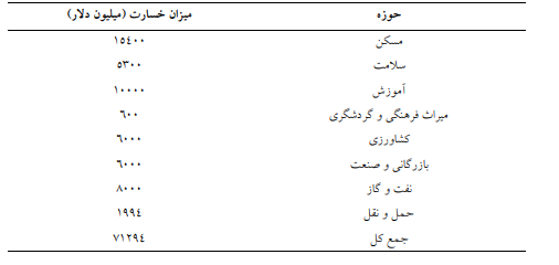 خبر ذخیره‌سازی شده توسط مجید فرخی (m.farokhi) در تاریخ ۱۴۰۱۰۸۰۸-۰۸:۲۰