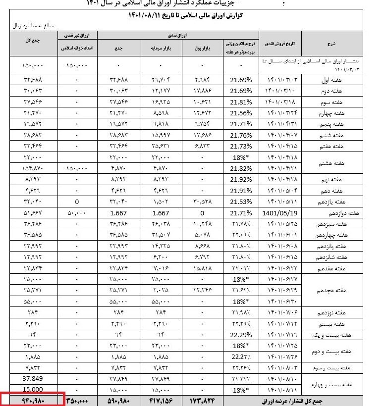 بورس اوراق بهادار تهران ,