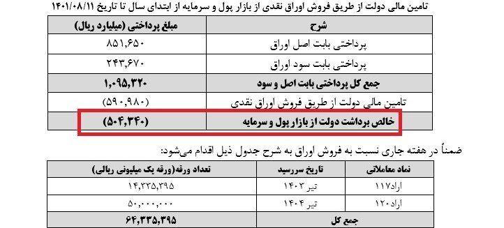 بورس اوراق بهادار تهران ,