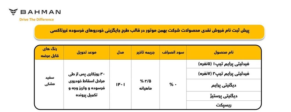 گروه بهمن