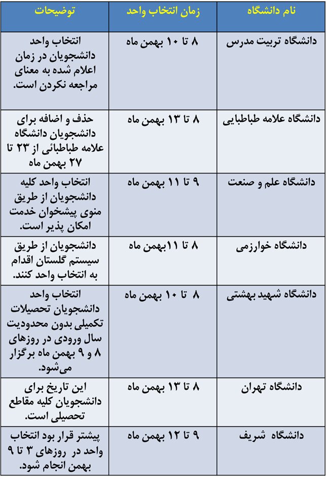 ثبت‌نام ترم بهمن دانشگاه‌های تهران از چه زمانی آغاز می‌شود؟ + جدول