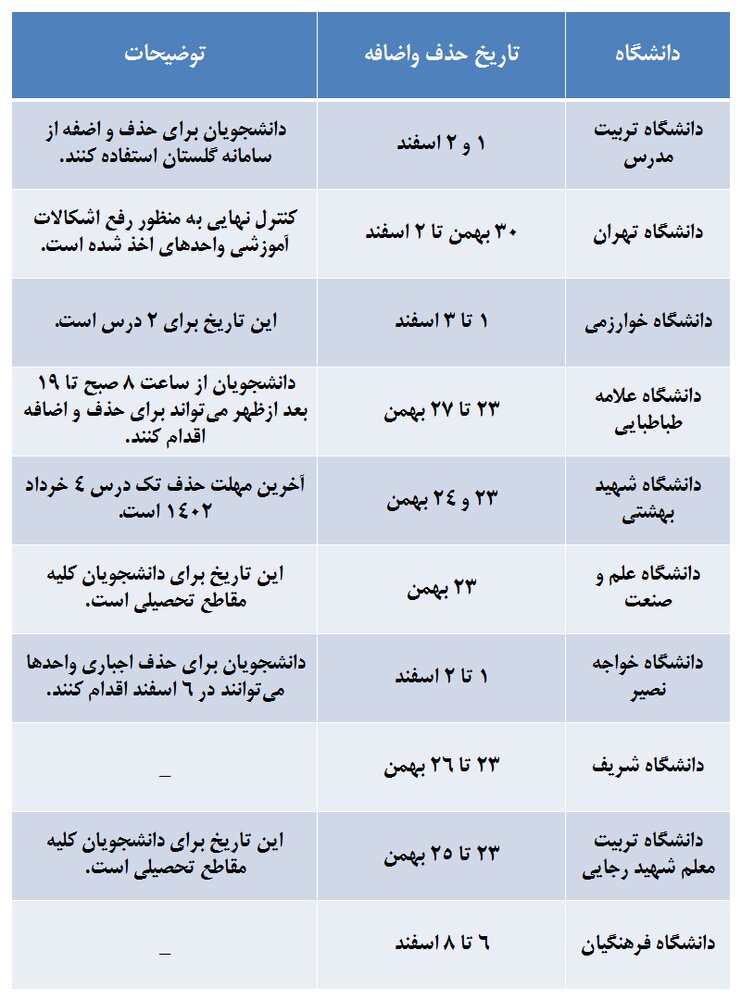حذف‌واضافه ترم بهمن دانشگاه‌های تهران از چه زمانی آغاز می‌شود؟ + جدول