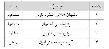 فرابورسی 