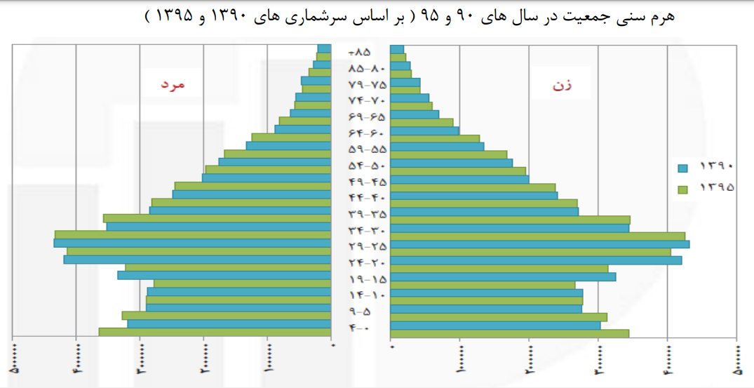 فقط ۱۴ درصد ایرانیان دانشگاه رفته‌اند/ تحصیل‌کرده‌ترین کشورهای جهان کدامند؟