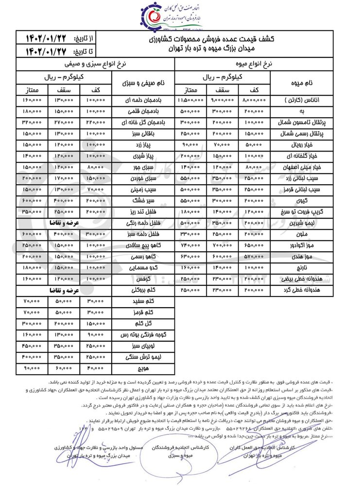 افزایش قیمت دو محصول کشاورزی به دلیل صادرات