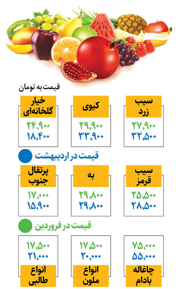 قیمت میوه و تره‌بار سه‌شنبه ۵ اردیبهشت ۱۴۰۲