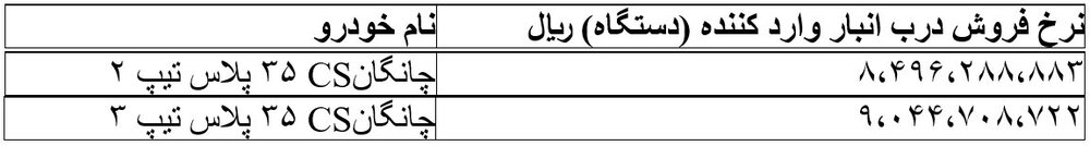 قیمت ۲ خودرو چانگان وارداتی تصویب شد