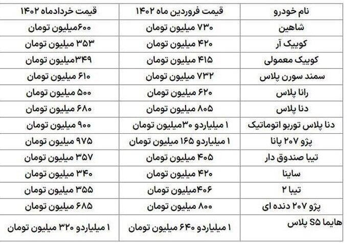 خودرو 