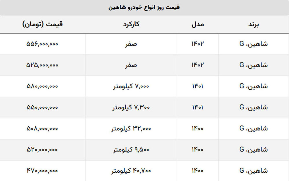 شاهین