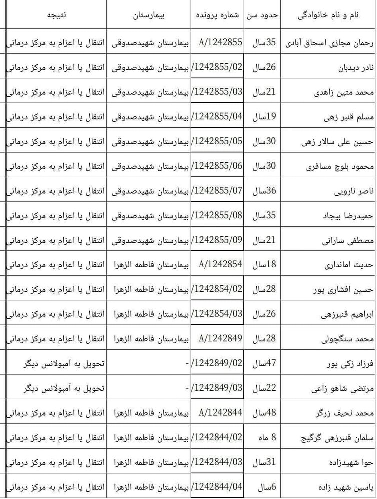 ۱۹ مصدوم در واژگونی اتوبوس زاهدان - اصفهان + اسامی مصدومان 