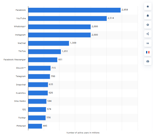 کدام کشور بیشترین ضریب نفوذ شبکه‌های اجتماعی را دارد؟ /بزرگ‌ترین گروه سنی اینترنت در ایران؛ ۳۵ تا ۴۴ سال 