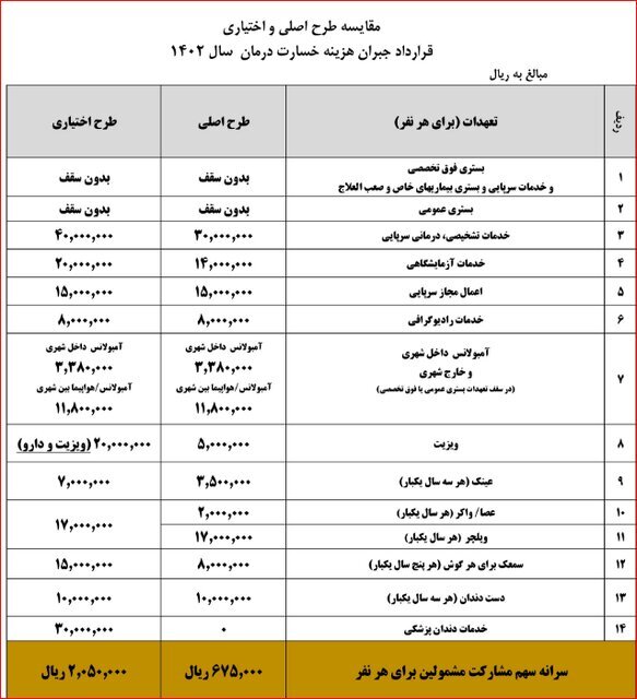 خبر خوش برای بازنشستگان/ ارائه خدمات جدید جبران هزینه خسارت درمان