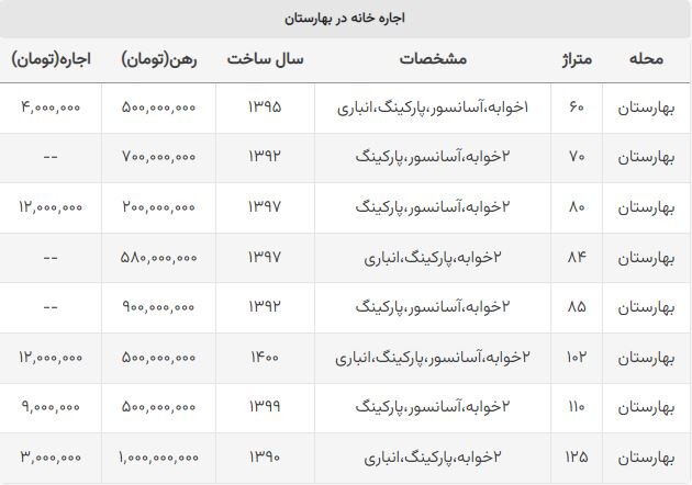 مسکن