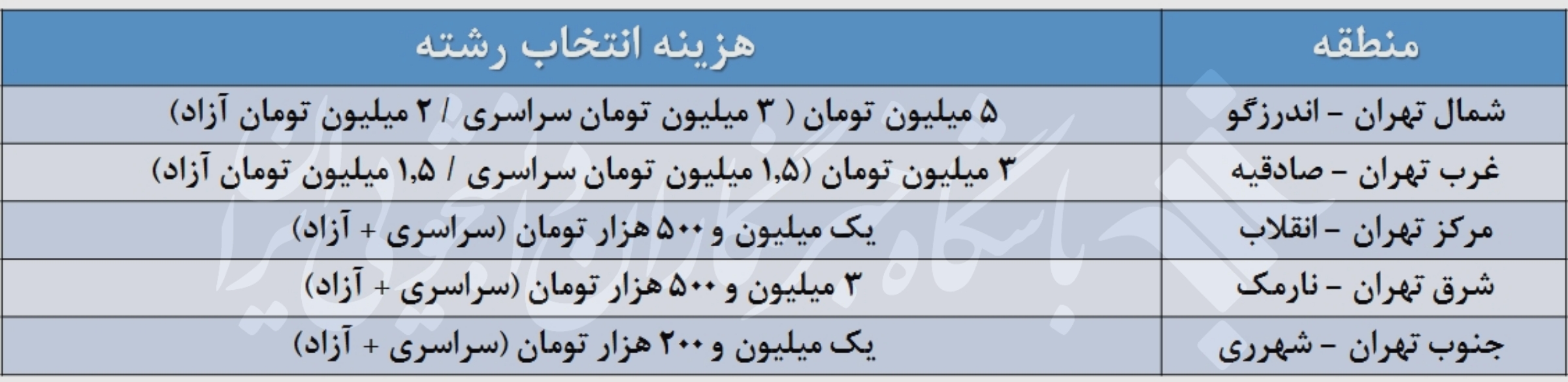 هزینه انتخاب رشته در مناطق مختلف تهران چقدر است؟ + جدول