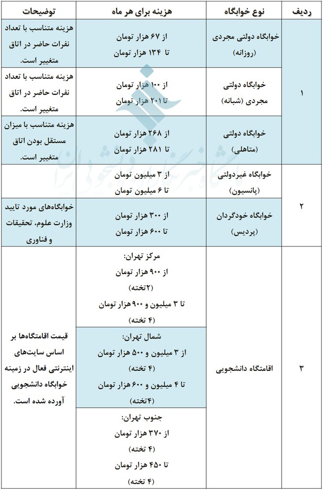 آخرین قیمت خوابگاه‌های دانشجویی تهران + جدول