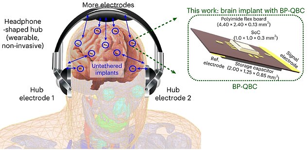 مغزنت؛ کنترل دستگاه‌های هوشمند با ذهن