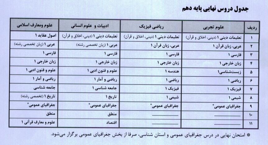سهم هر کدام از درسهای امتحان نهایی پایه دهم و یازدهم در کنکور مشخص شد