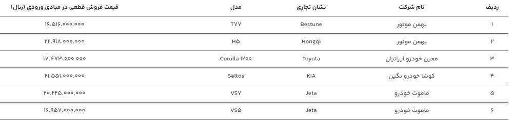 قیمت پایه ۶ خودروی وارداتی مشخص شد