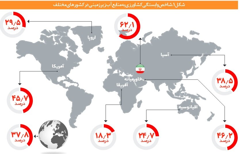 افزایش بارش‌ها نقطه پایان تنش‌های آبی نیست