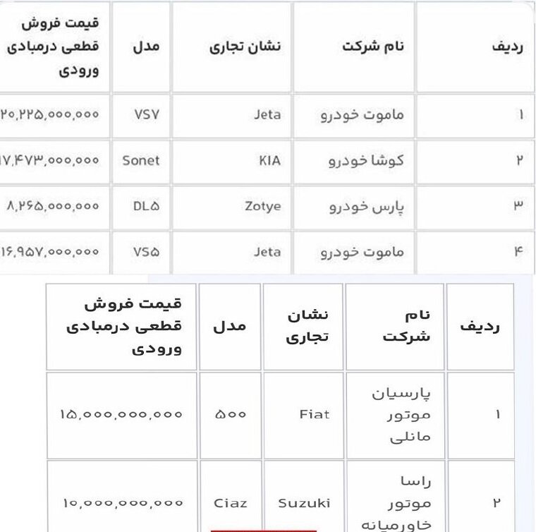 زمان مرحله چهارم فروش خودروهای وارداتی مشخص شد