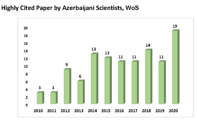 جمهوری آذربایجان؛ کشوری با مراکز فناوری متمرکز بر کشاورزی