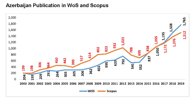 جمهوری آذربایجان؛ کشوری با مراکز فناوری متمرکز بر کشاورزی