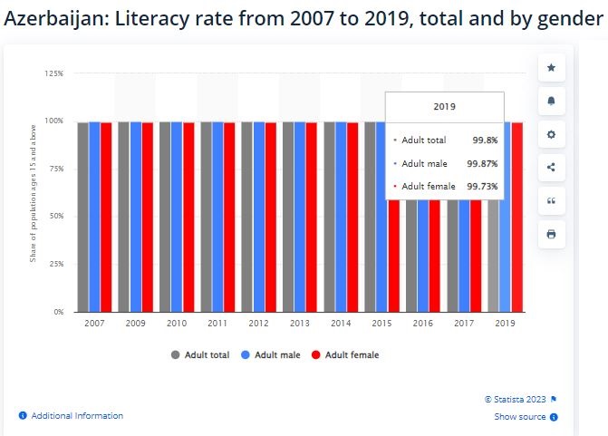جمهوری آذربایجان؛ کشوری با مراکز فناوری متمرکز بر کشاورزی
