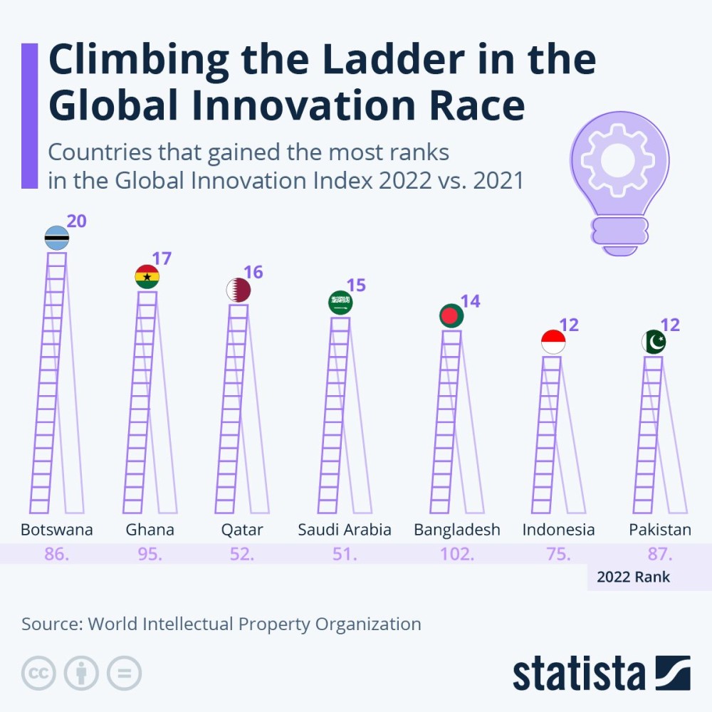 چین و آمریکا؛ نردبان پیشرفت عربستان