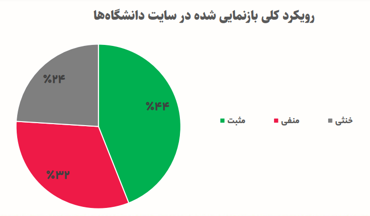 ائتلاف جهانی دانشگاهها علیه رژیم صهیونیستی/ ۹۵ درصد دانشگاههای جهان مخالف نسلکشی در غزه هستند