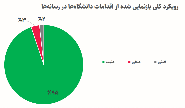 ائتلاف جهانی دانشگاهها علیه رژیم صهیونیستی/ ۹۵ درصد دانشگاههای جهان مخالف نسلکشی در غزه هستند