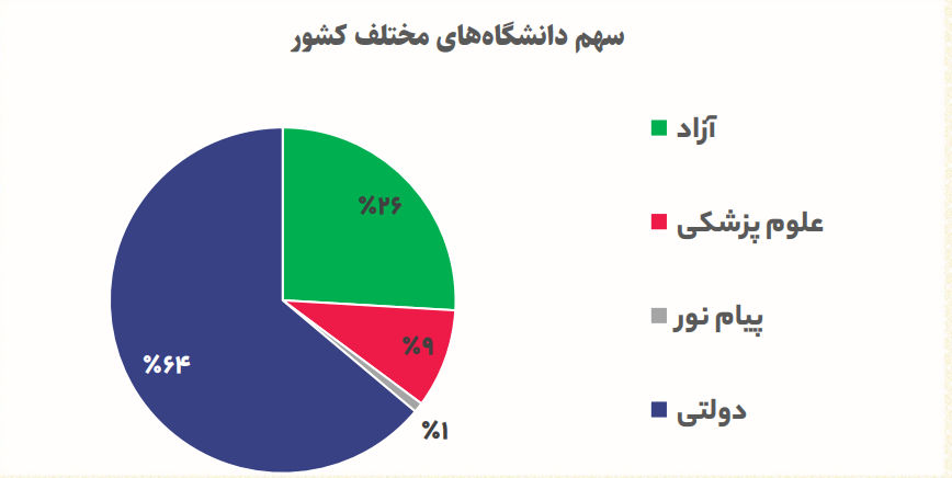ائتلاف جهانی دانشگاهها علیه رژیم صهیونیستی/ ۹۵ درصد دانشگاههای جهان مخالف نسلکشی در غزه هستند