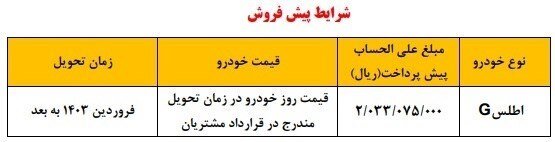 طرح پیش فروش خودرو جدید اطلس شرکت سایپا آغاز شد