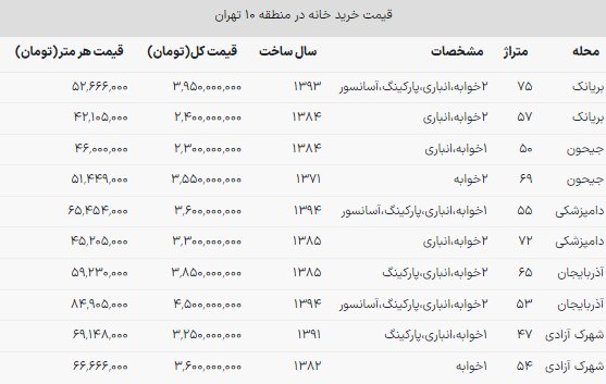 مسکن