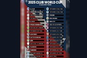 فرمت جدید جام باشگاه‌های جهان اعلام شد