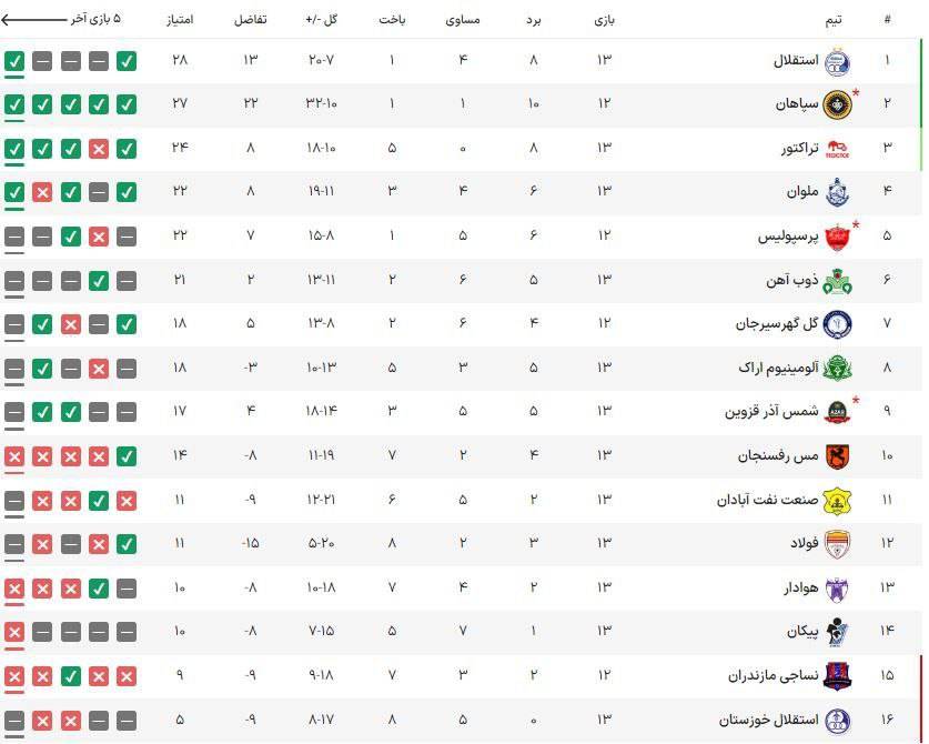 جدول لیگ برتر