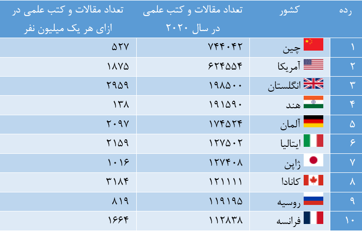اتحاد علمی هند و آمریکا علیه چین