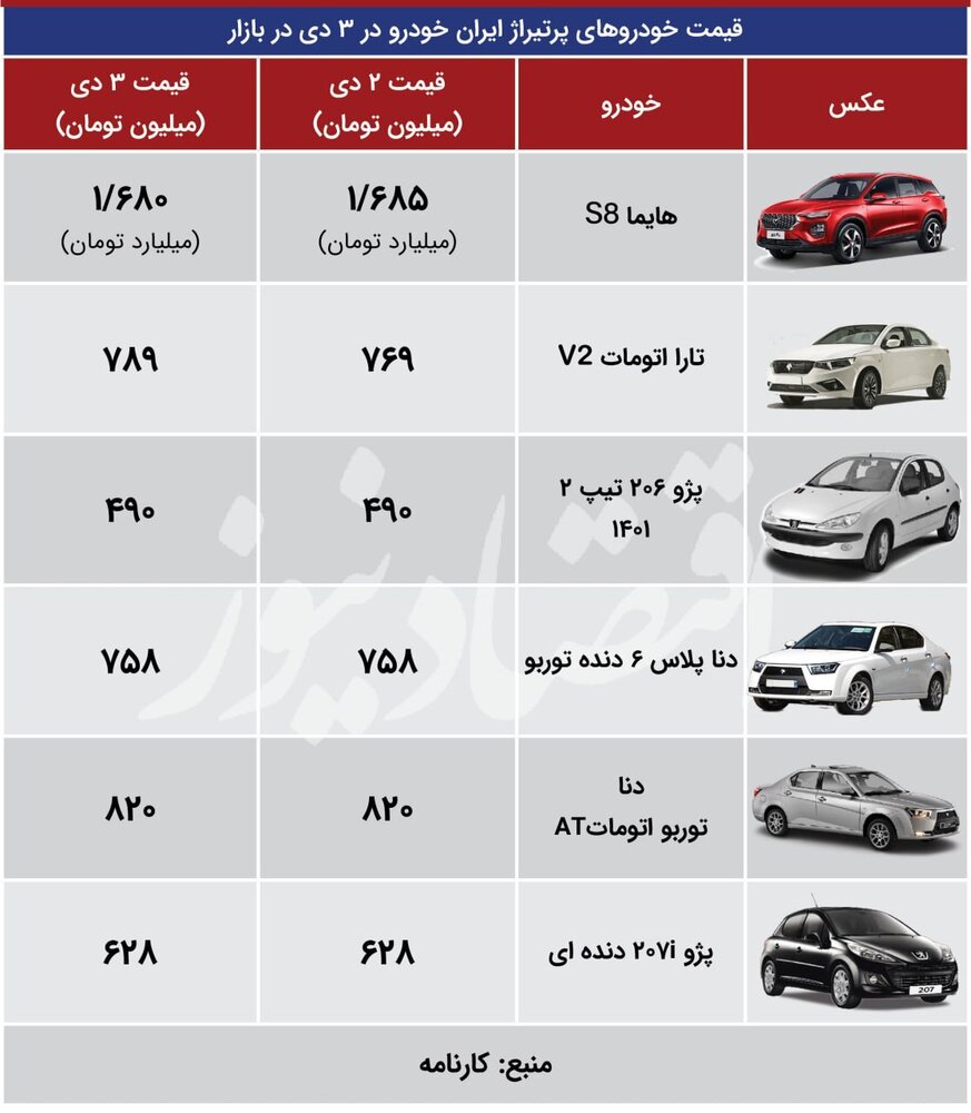 خودرو