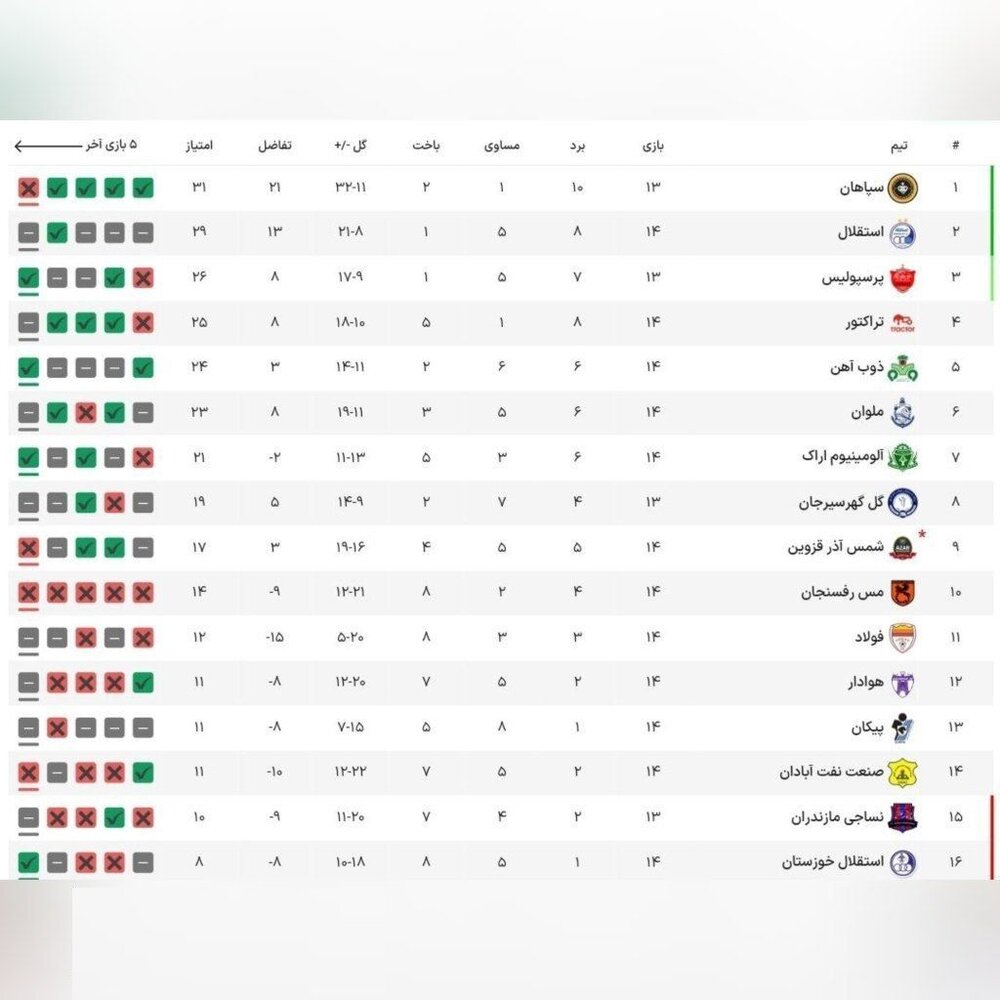 پرسپولیس و سپاهان